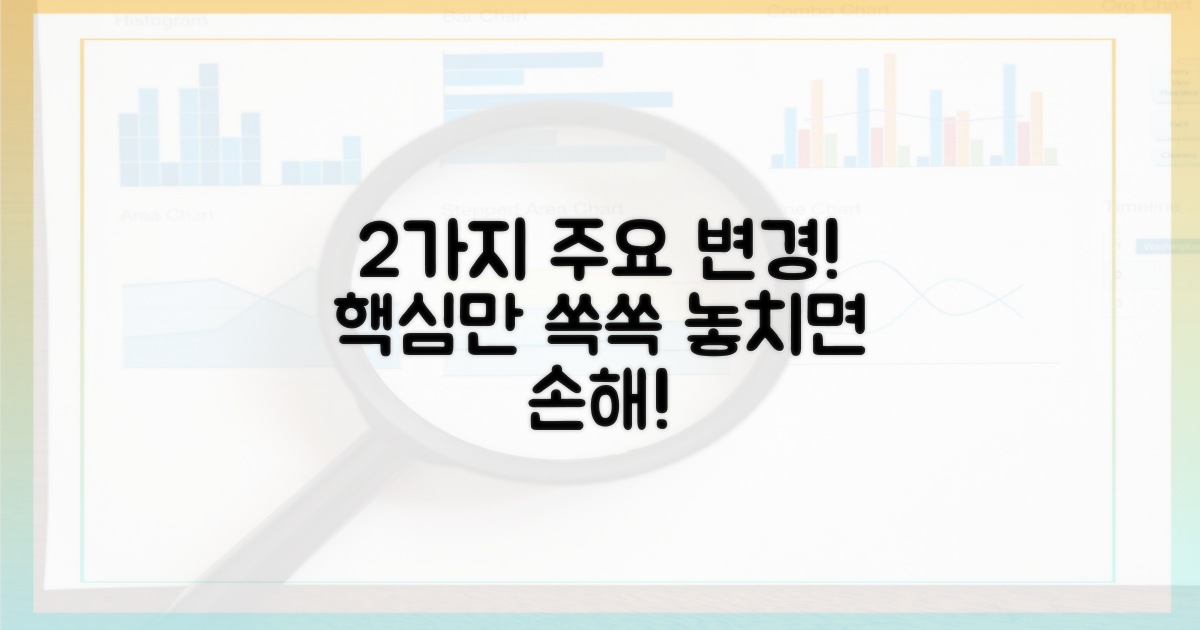 2가지 주요 변경 사항