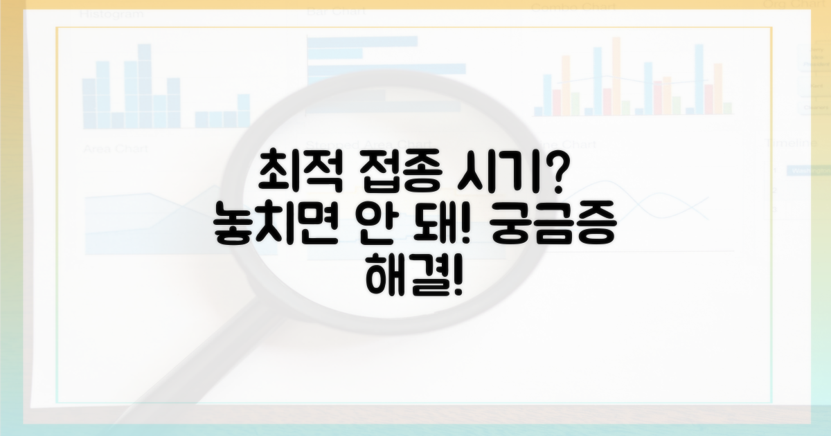 최적의 접종 시기는 언제일까?