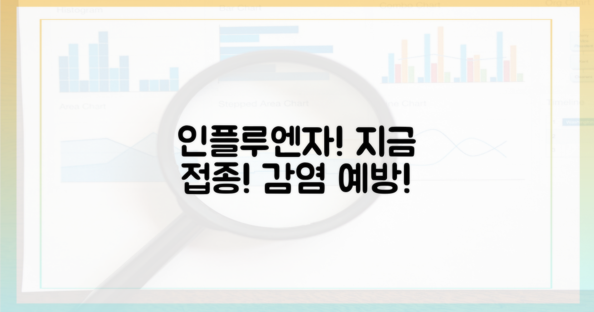 인플루엔자, 지금 접종하세요!