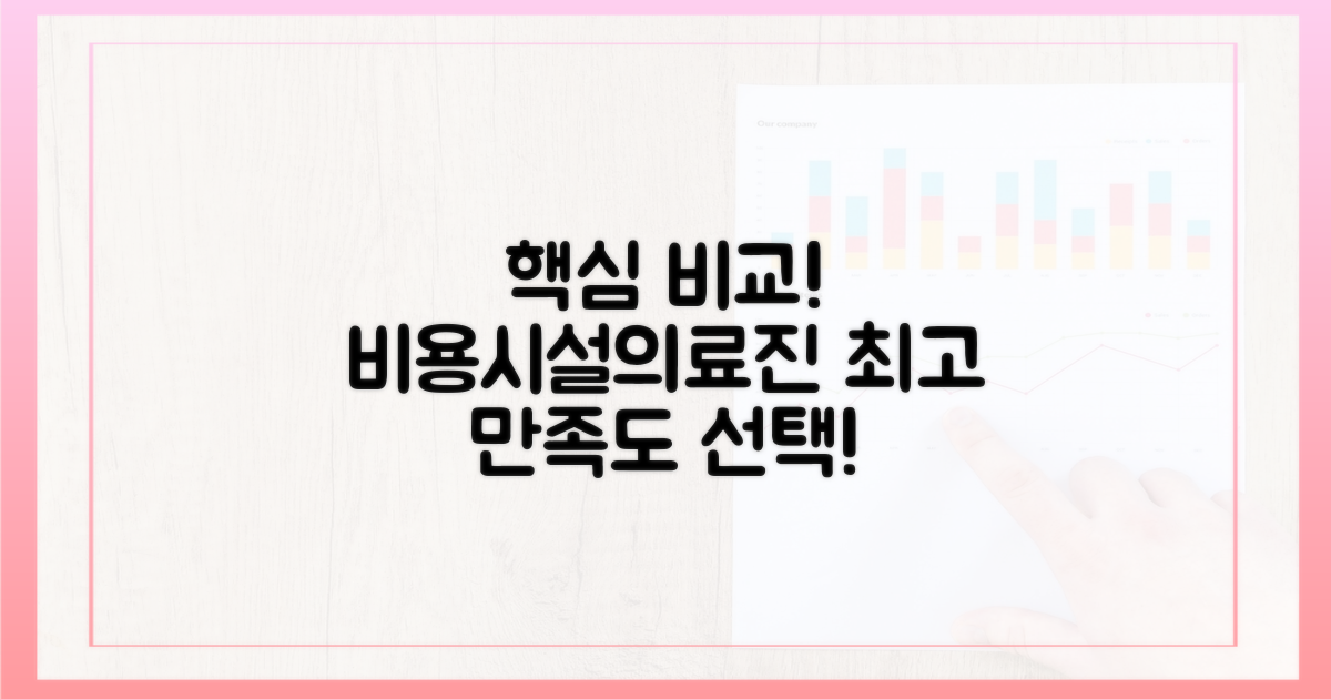 비용, 시설, 의료진: 만족도 핵심 비교