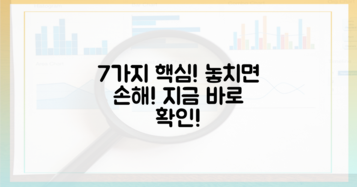 7가지 핵심 정보