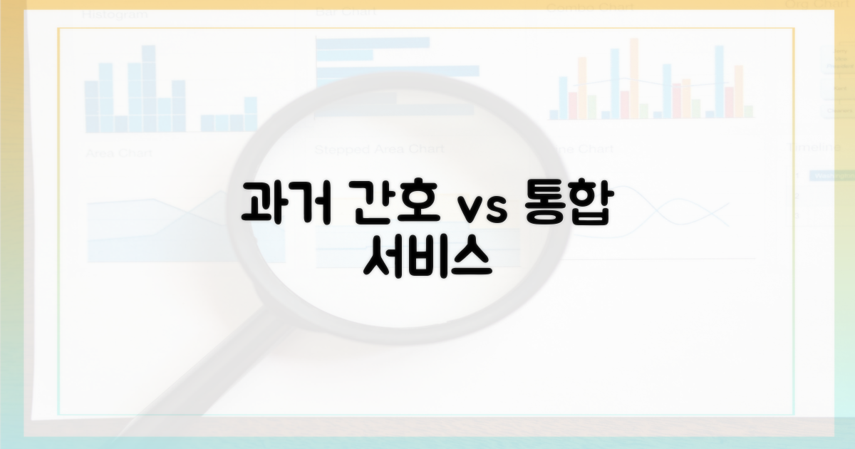 과거의 간호 vs 통합 서비스