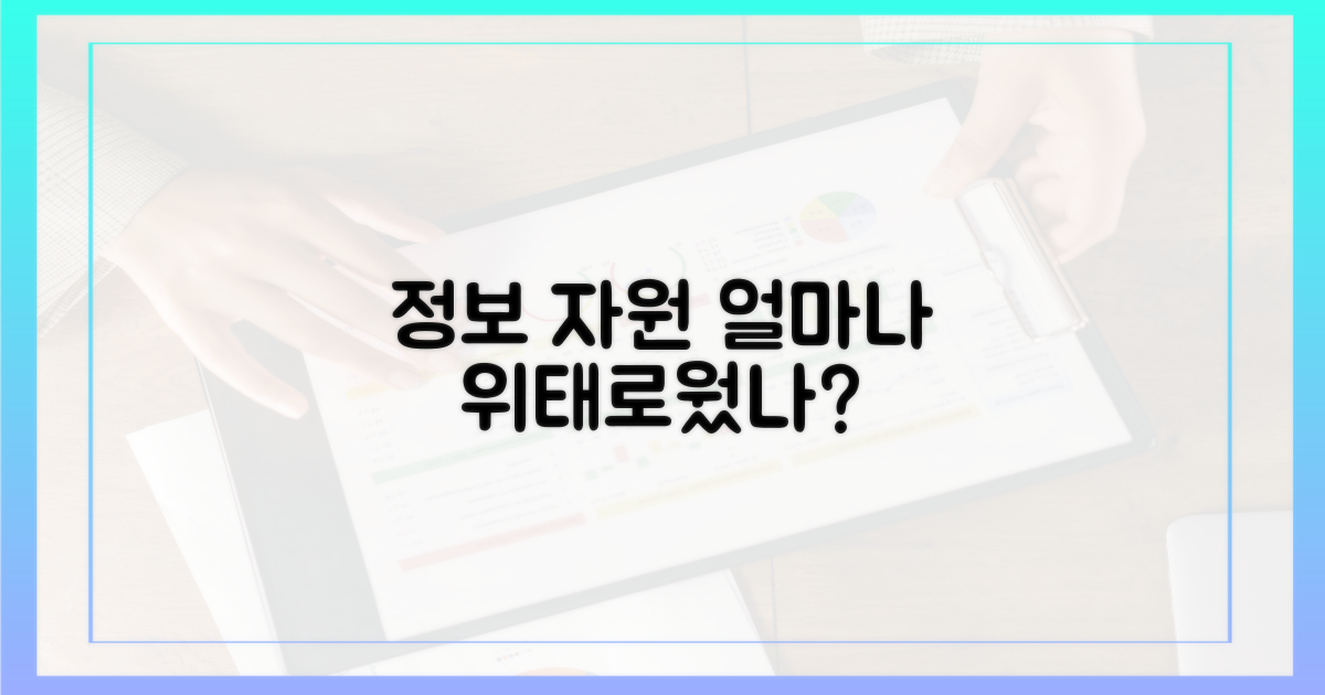 정보자원, 얼마나 위태로웠나?