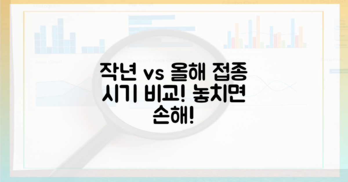 작년과 올해, 접종 시기 비교