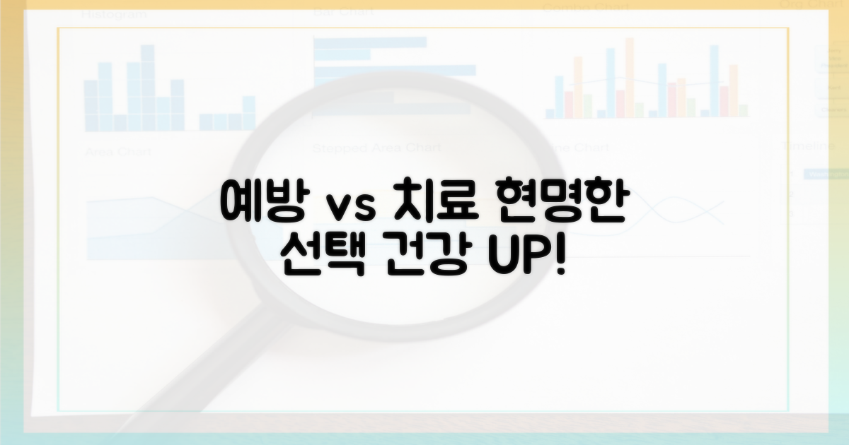 예방 vs 치료, 현명한 선택