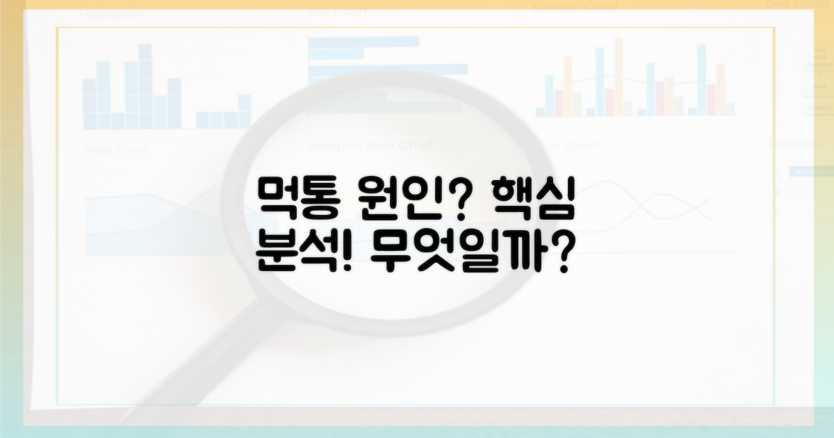 먹통 사태, 원인은 무엇인가?