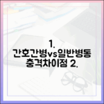 충격! 간호간병, 일반병동과 놀라운 차이점은?