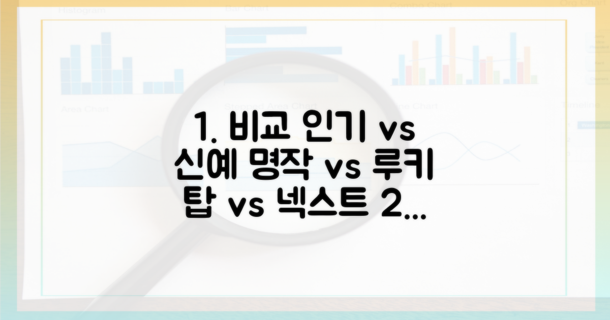 인기작 vs 신예작 비교