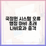 행정 마비 현실화, 국가정보자원관리원 시스템 오류의 나비효과