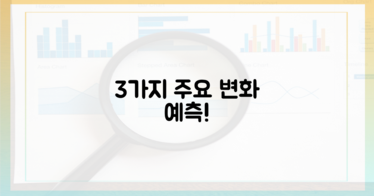 3가지 주요 변화 예측