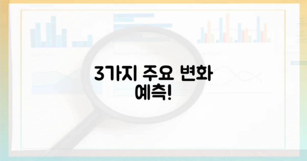 3가지 주요 변화 예측