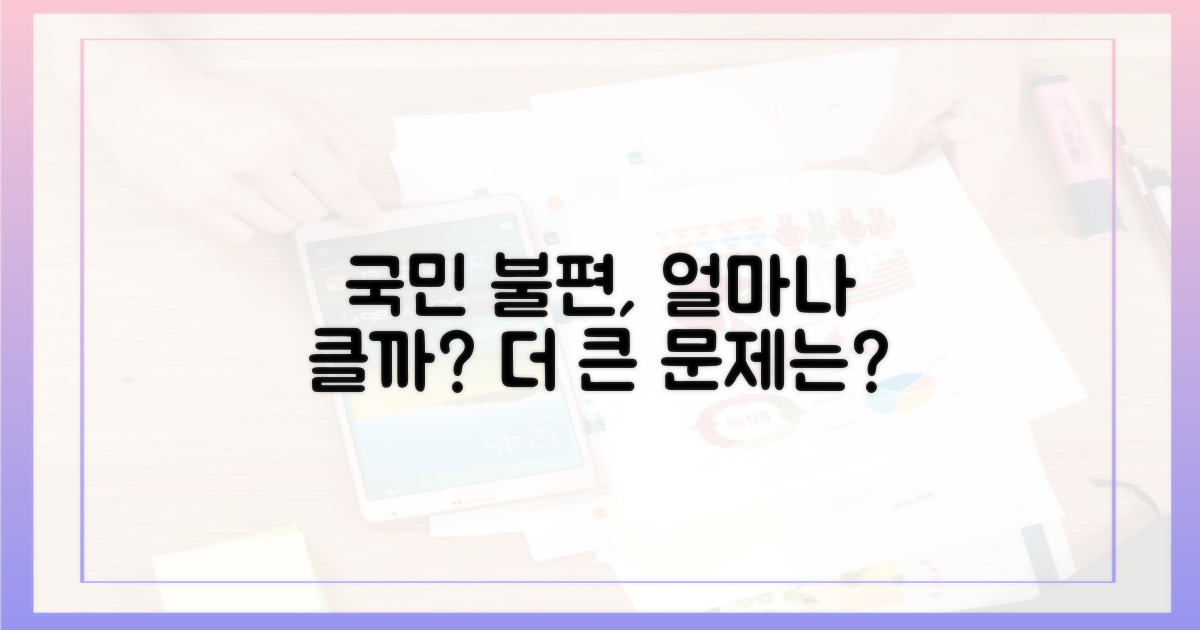 국민 불편, 얼마나 클까?