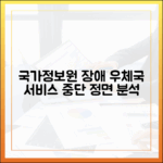 우체국 택배·금융 서비스 중단, 국가정보자원관리원 장애 여파 심층 분석