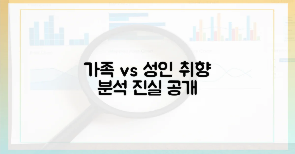 가족 vs 성인 취향 분석