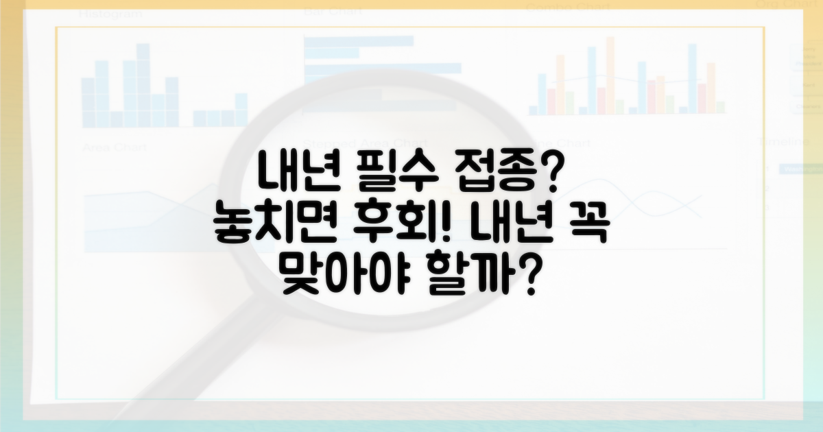 내년에 꼭 맞아야 할까?