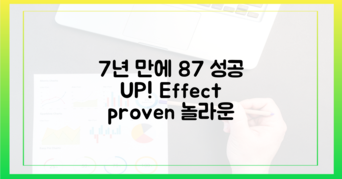7년간 87% 증가, 효과 입증