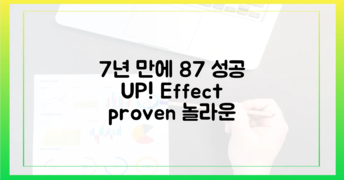 7년간 87% 증가, 효과 입증