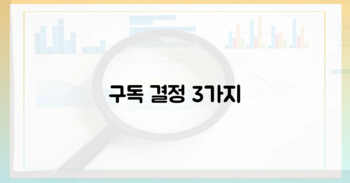 3가지 구독 결정 기준