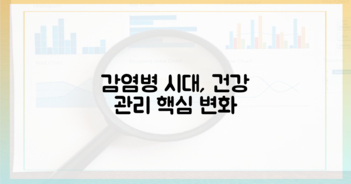 감염병 시대, 건강 관리법 변화