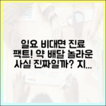 일요일 비대면 진료/약 배송, 놀라운 팩트체크!