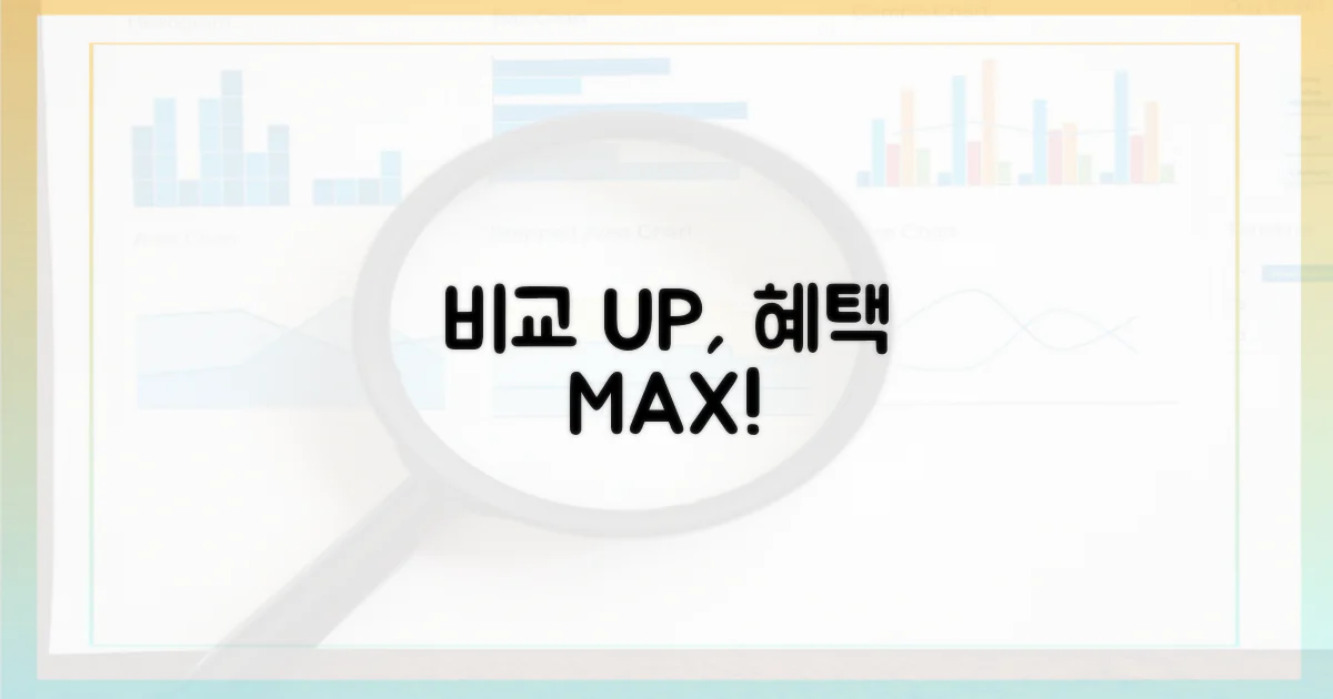 비용 비교 및 혜택