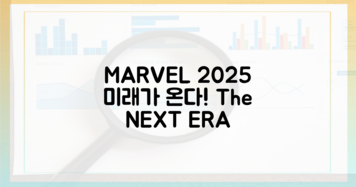 2025년, 마블의 변천사