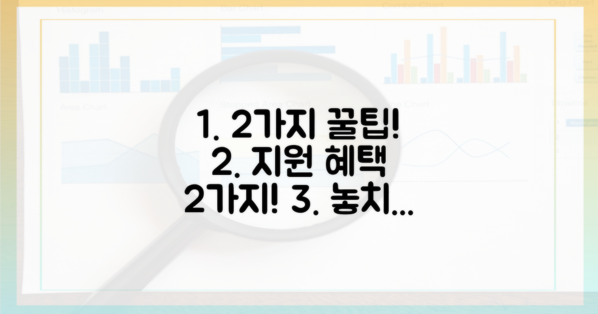 2가지 지원 혜택
