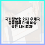 우체국 금융·물류 서비스 차질, 국가정보자원관리원 화재의 나비효과