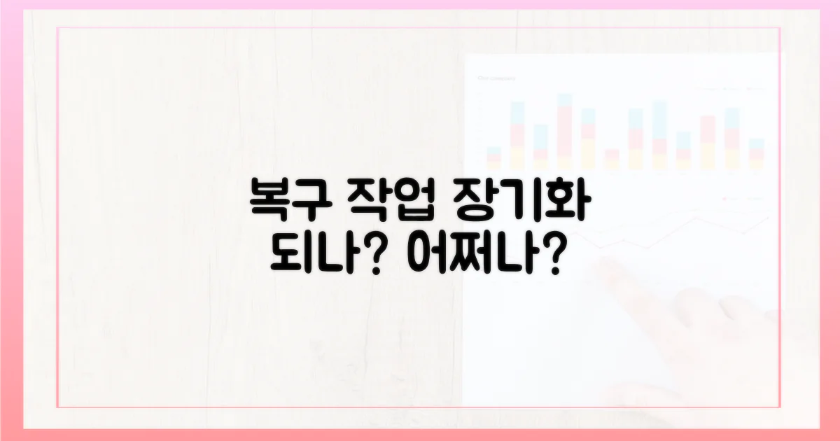 복구 작업, 장기화되나