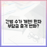 간병 통합수가 개편: 환자 부담금 '놀라운' 변화?