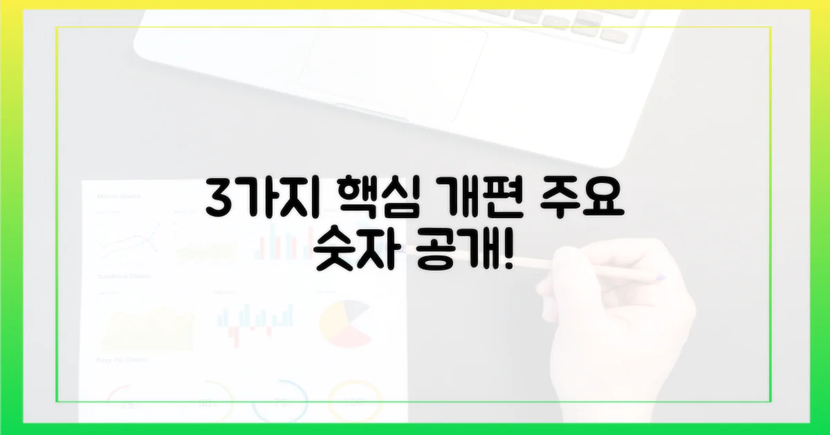 3가지 수가 개편 핵심