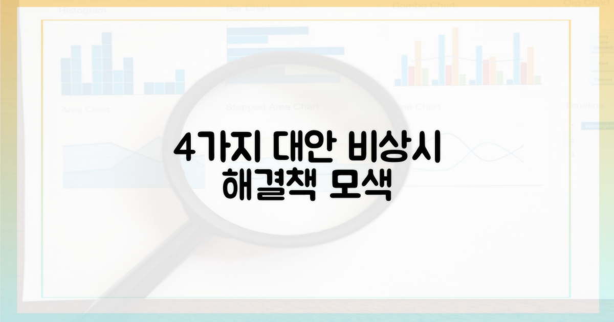4가지 대체 수단
