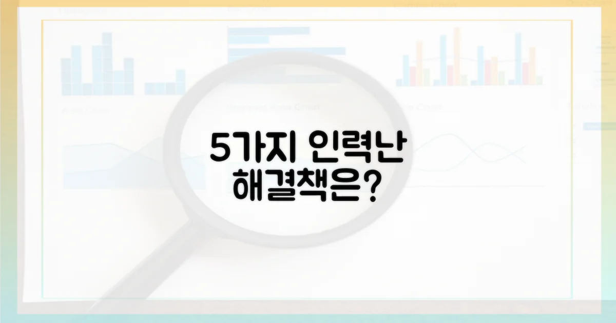 5가지 인력 부족 문제