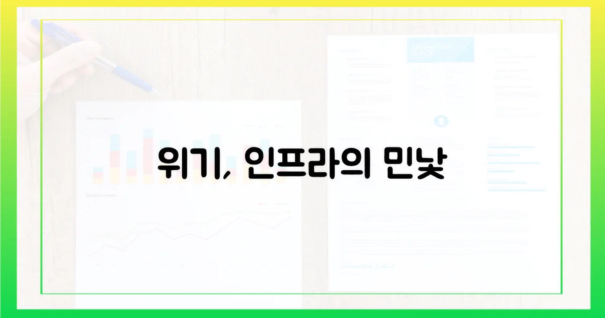 위기 대응, 인프라의 민낯