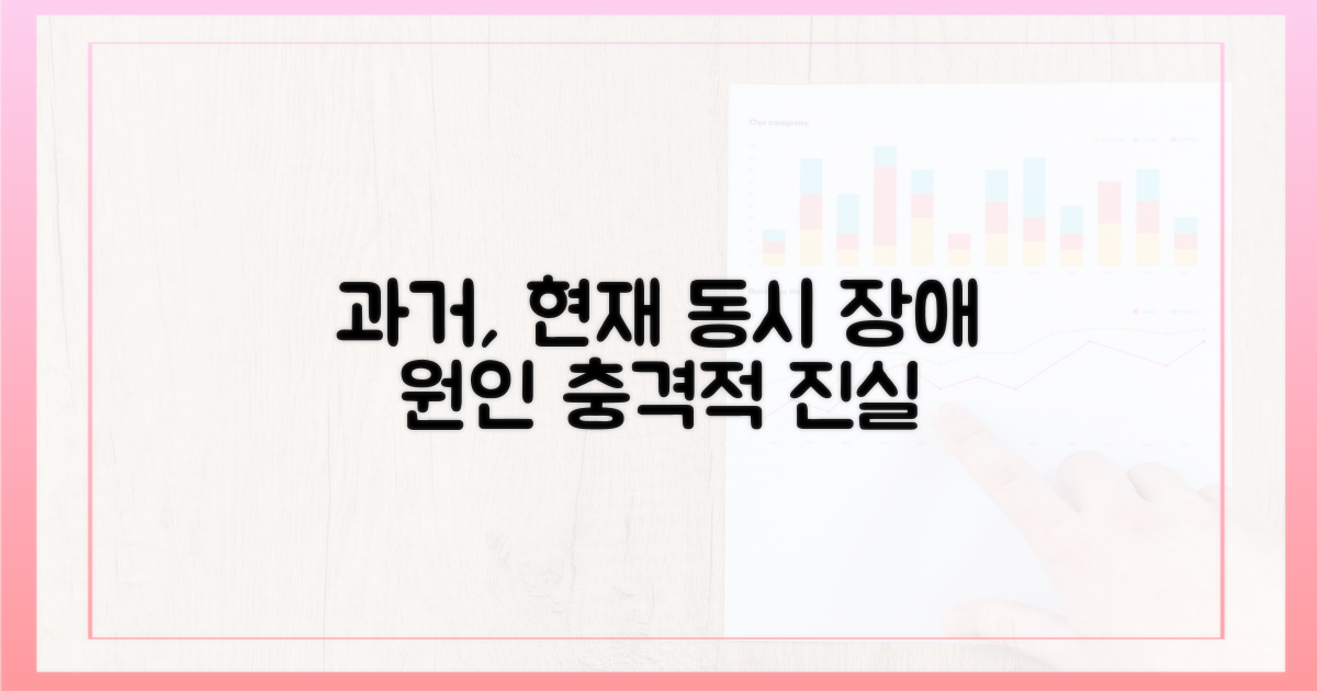 과거와 현재, 동시 장애 원인