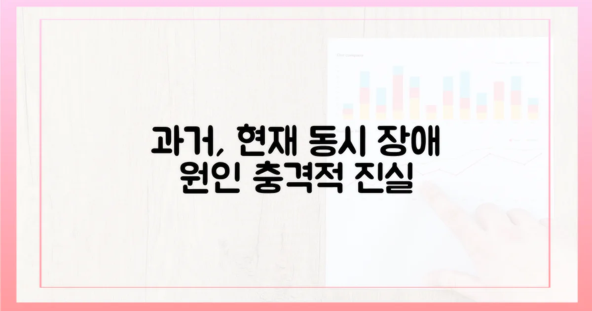 과거와 현재, 동시 장애 원인