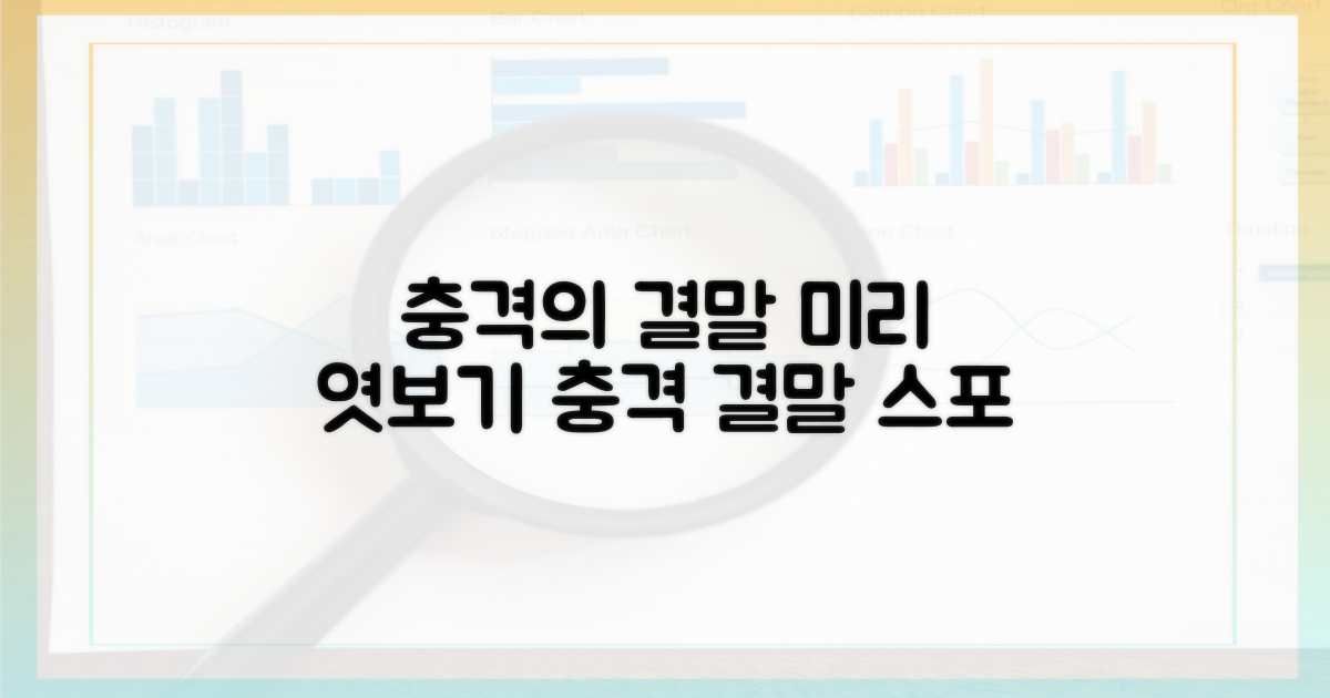 충격의 결말, 미리 엿보기