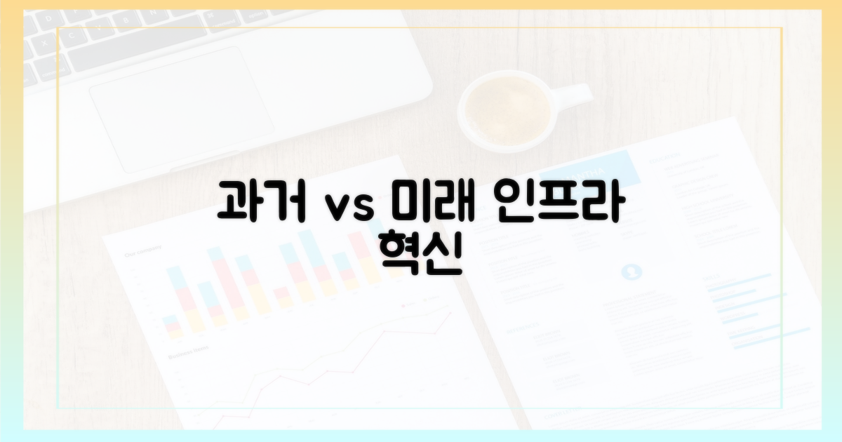 과거 인프라 vs 미래 시스템