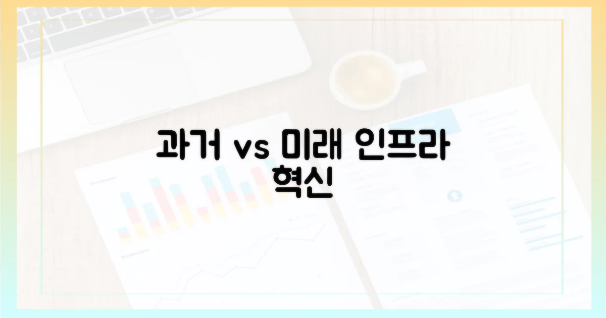 과거 인프라 vs 미래 시스템