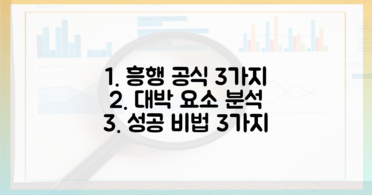 3가지 흥행 요소 분석