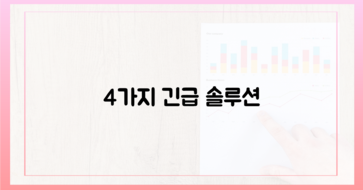 4가지 신속 대응 방안
