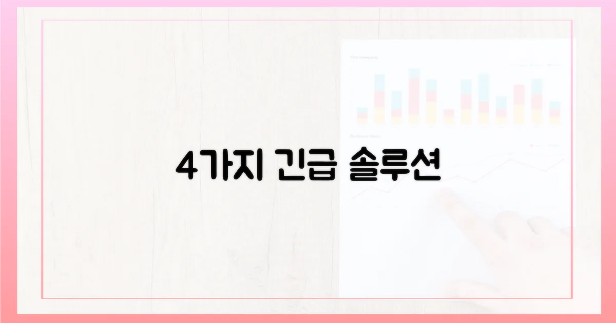 4가지 신속 대응 방안