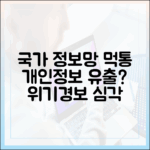 ‘위기경보 심각’ 발령, 국가정보자원관리원 시스템 장애가 우리에게 미치는 영향
