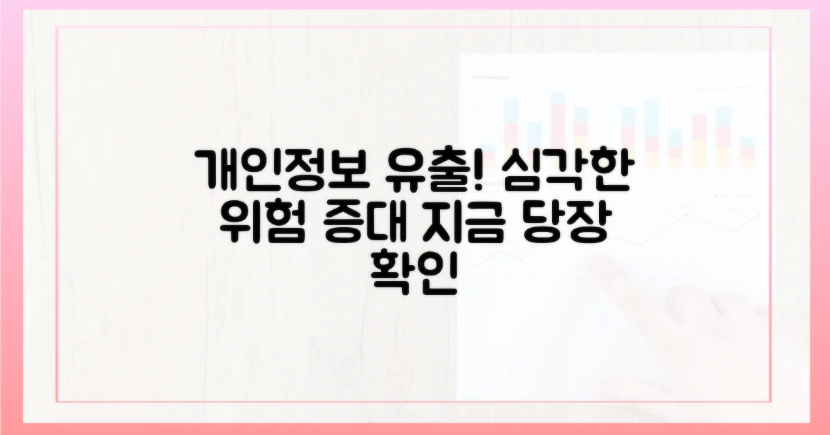 개인정보 유출 위험 증대