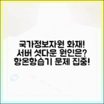 '서버 셧다운' 결정타, 국가정보자원관리원 화재 속 항온항습기 문제 집중 조명