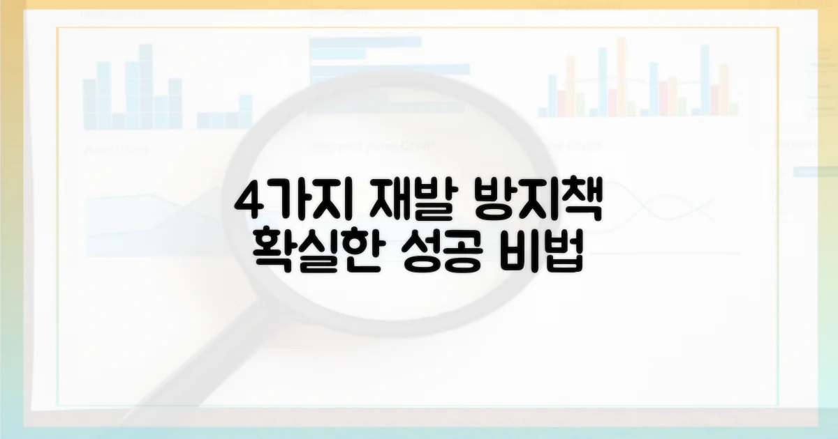 4가지 재발 방지책