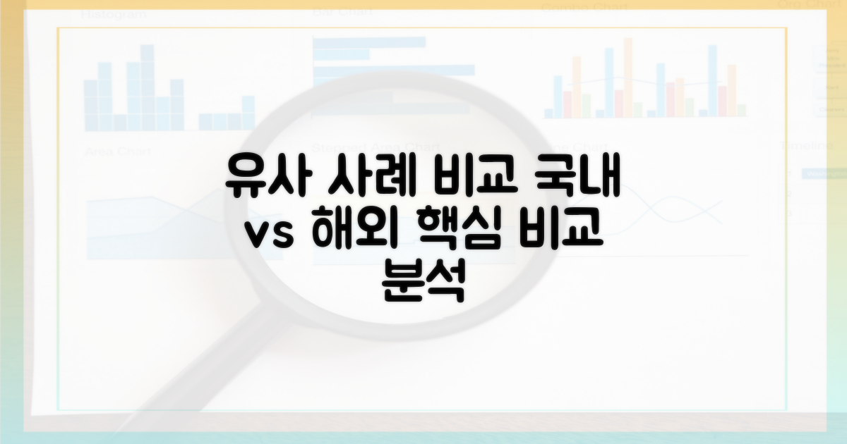 국내외 유사 사례 비교