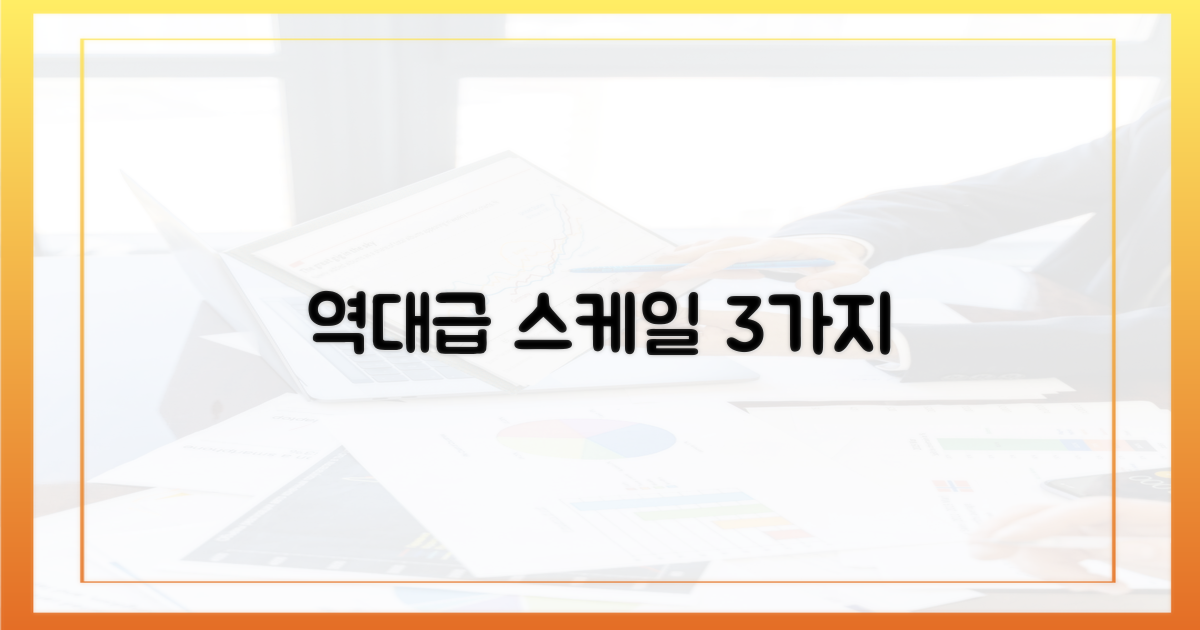 3가지 역대급 스케일