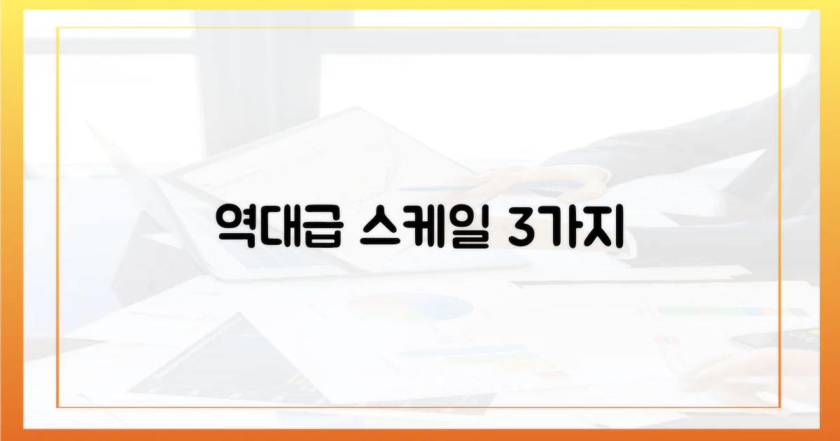 3가지 역대급 스케일