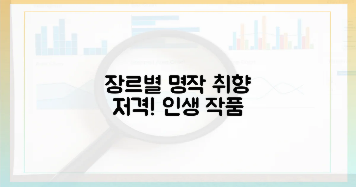 장르별 명작, 취향 저격